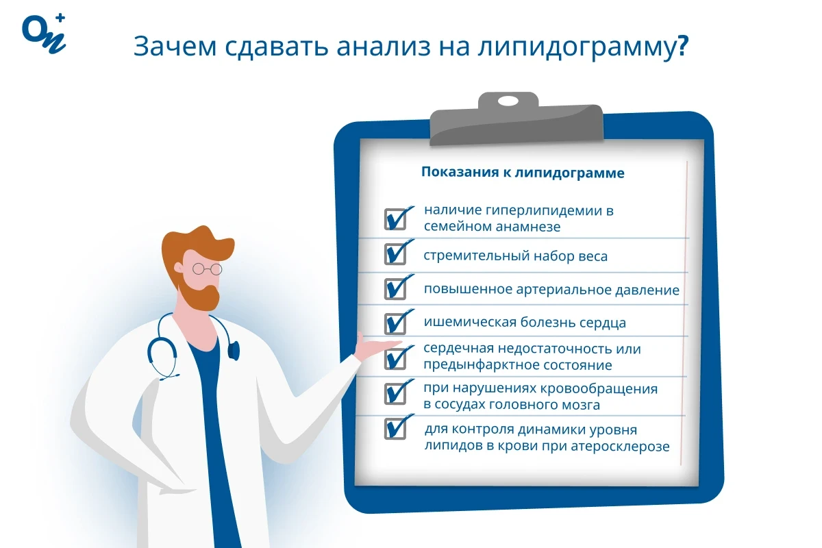 Зачем сдавать анализ на липидограмму?
