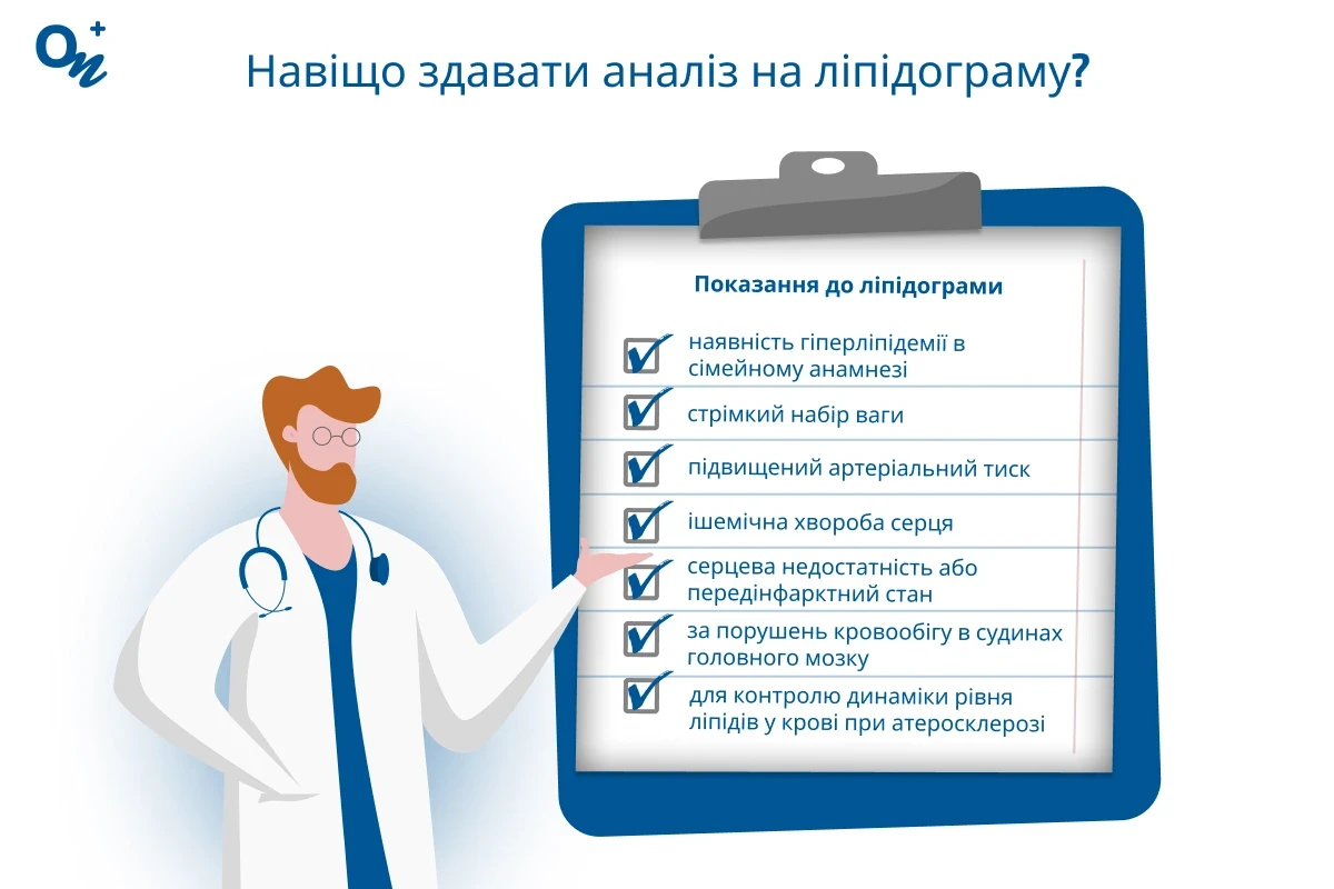 Навіщо здавати аналіз на ліпідограму?