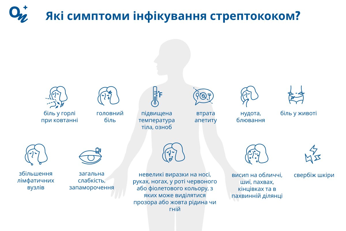 Які симптоми стрептококу в організмі?