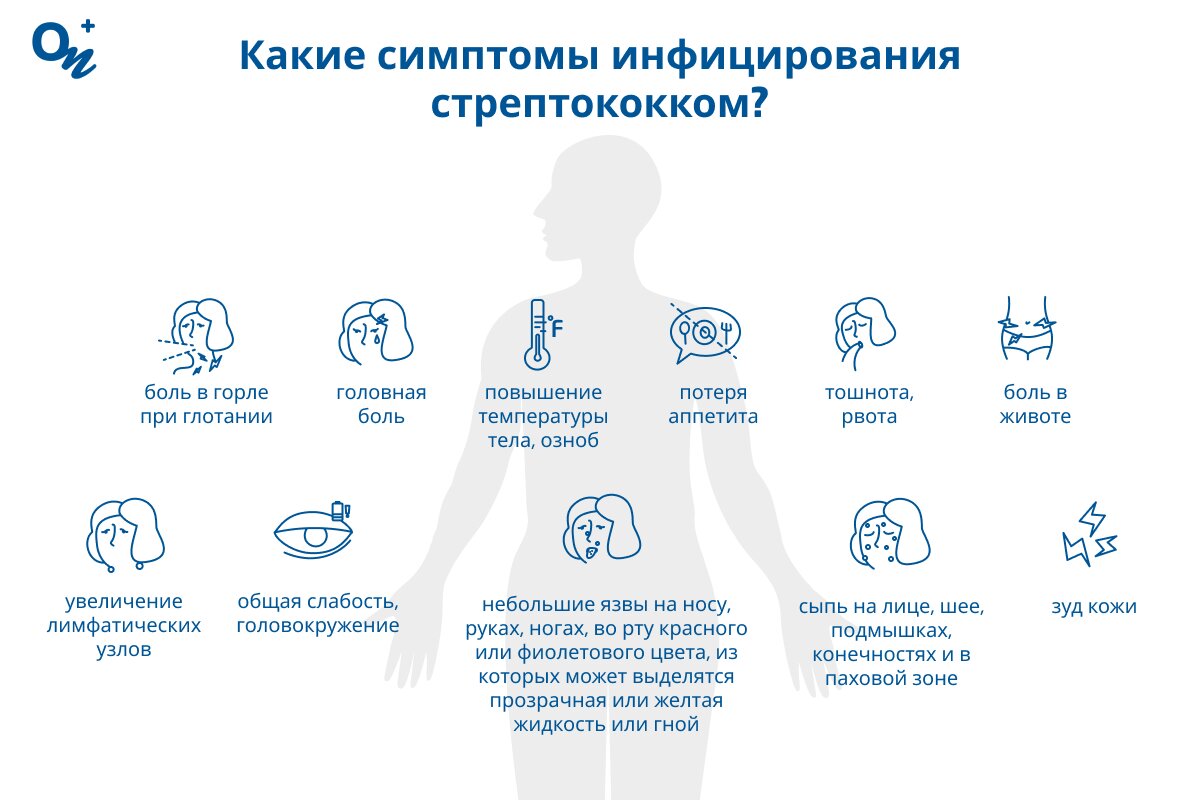 Какие симптомы стрептококка в организме?
