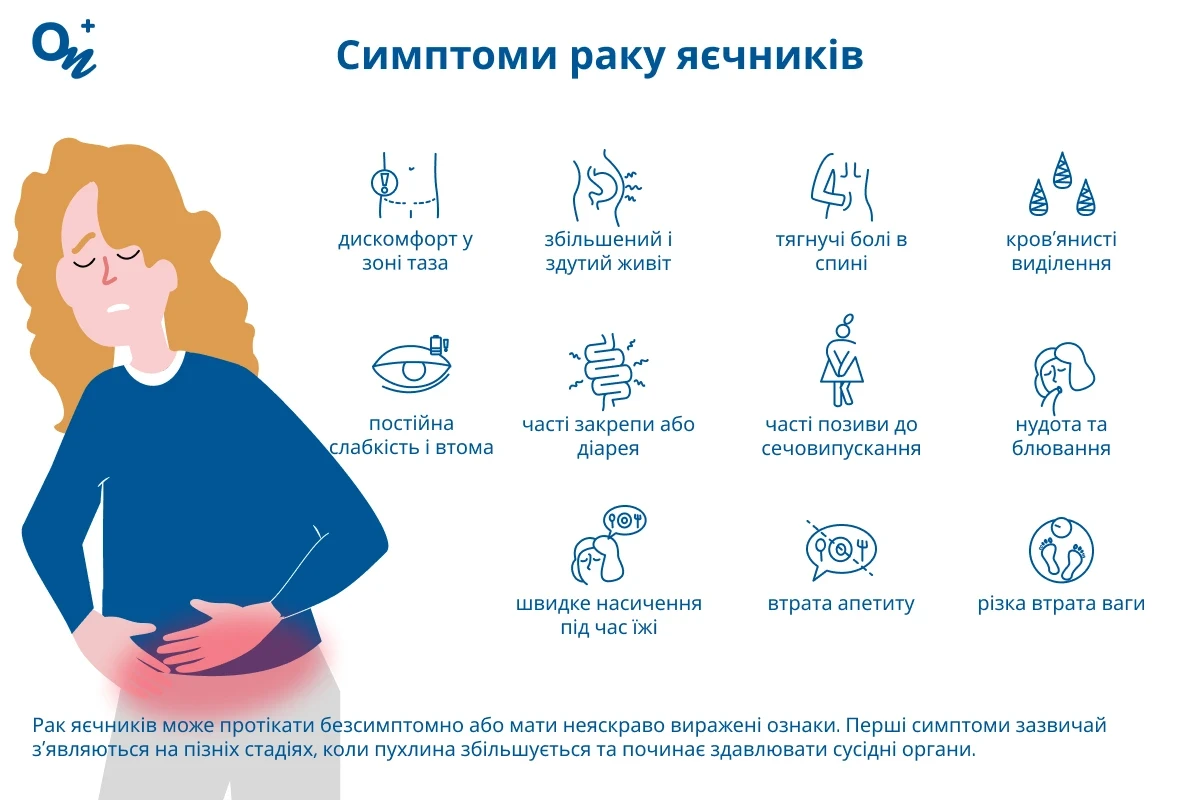 Симптоми раку яєчників