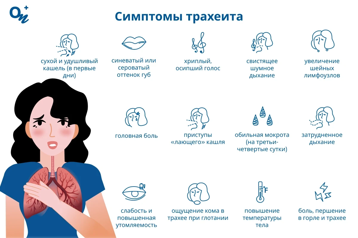Симптомы трахеита