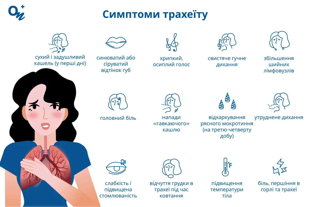 Симптоми трахеїту