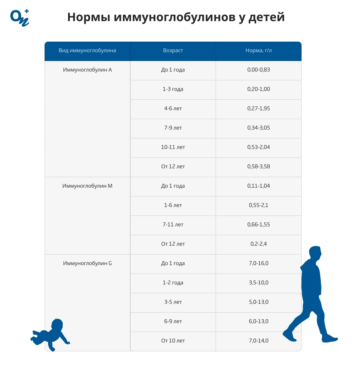 Нормы иммуноглобулинов у детей
