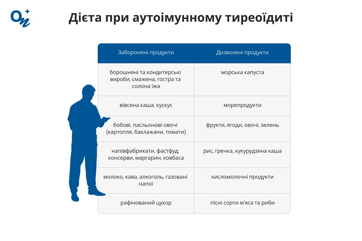 Що можна та не можна їсти при аутоімунному тиреоїдиті?