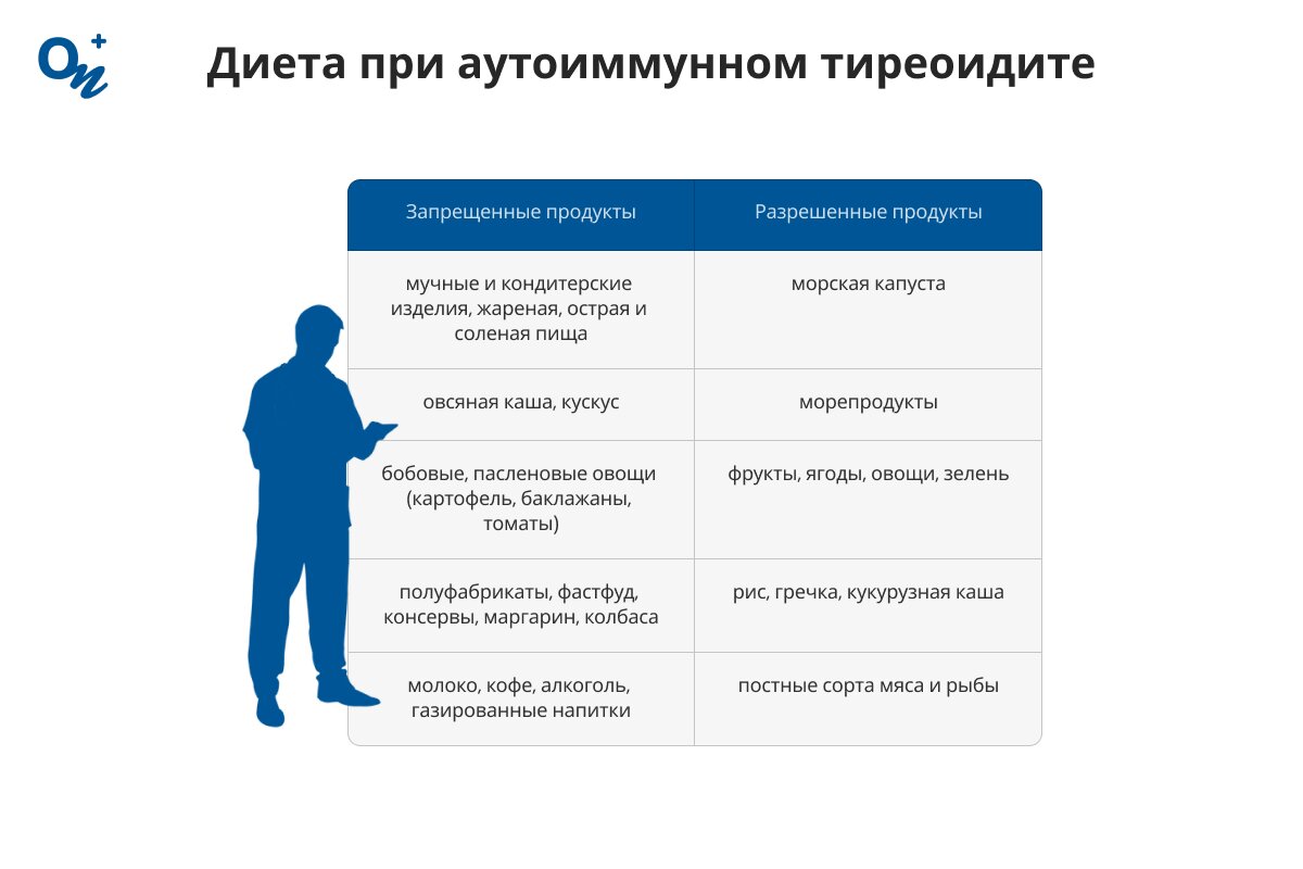Что можно и нельзя есть при аутоиммунном тиреоидите?