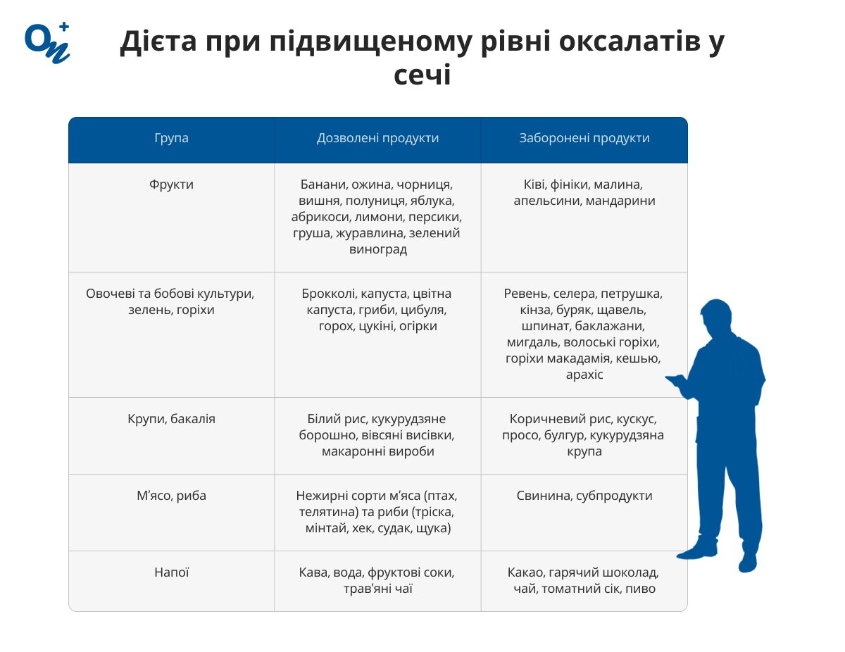 Дієта при підвищеному рівні оксалатів в сечі