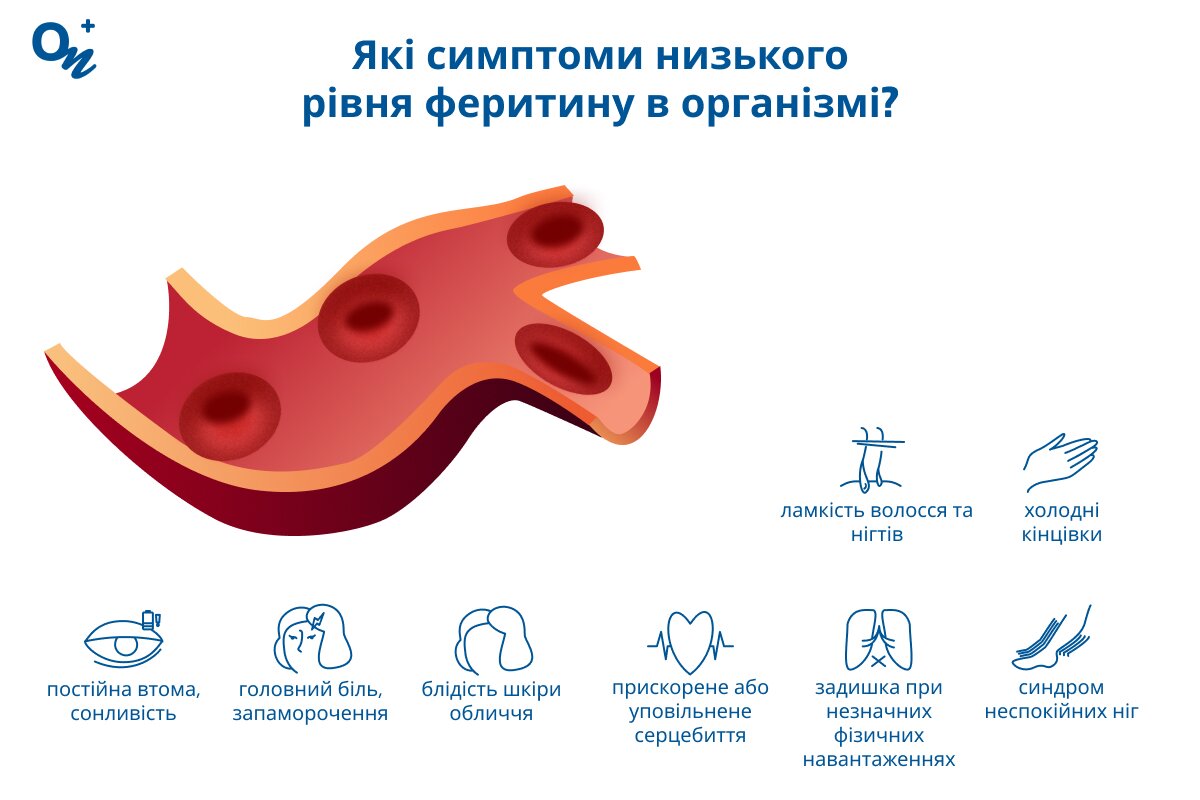 Які симптоми низького рівня феритину?