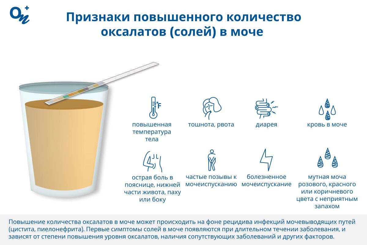 Какие симптомы повышенного уровня оксалатов в моче?