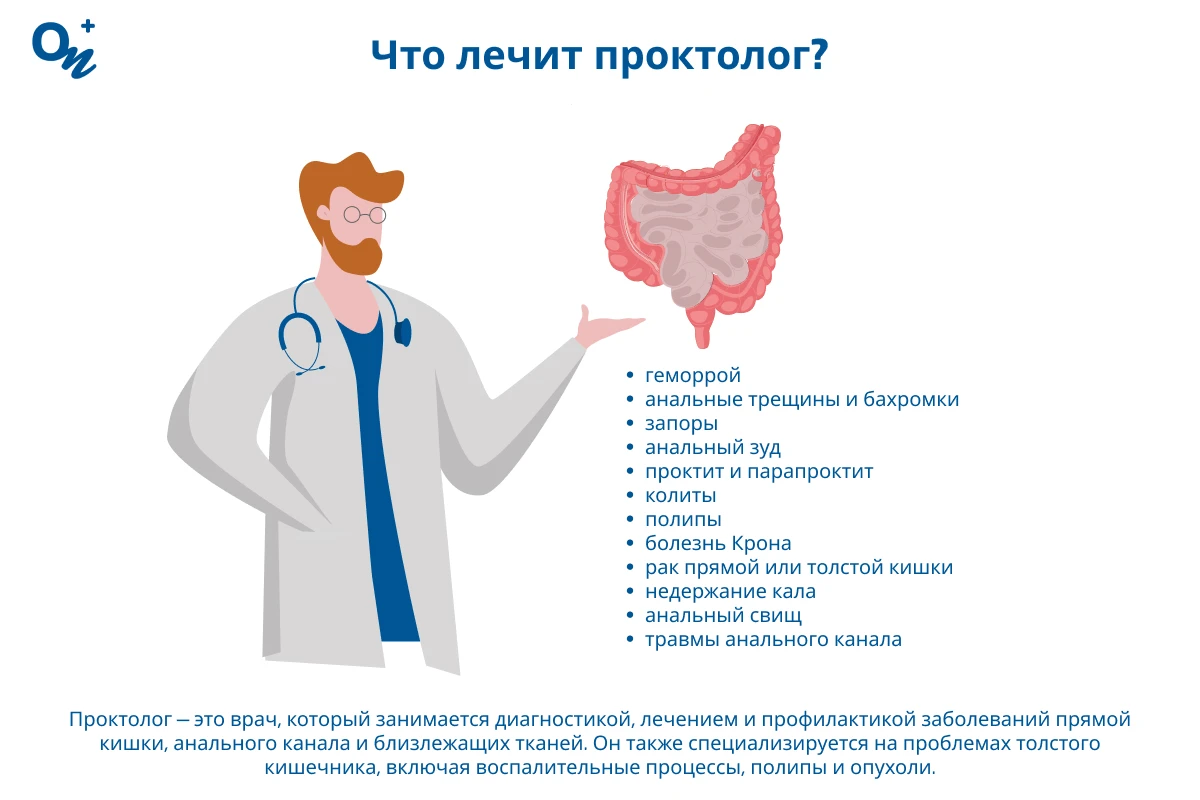Что лечит проктолог?