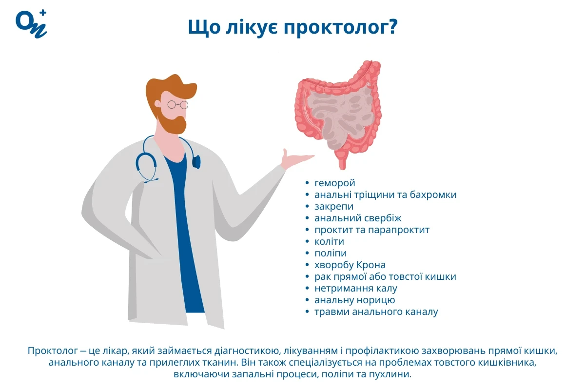 Що лікує проктолог?