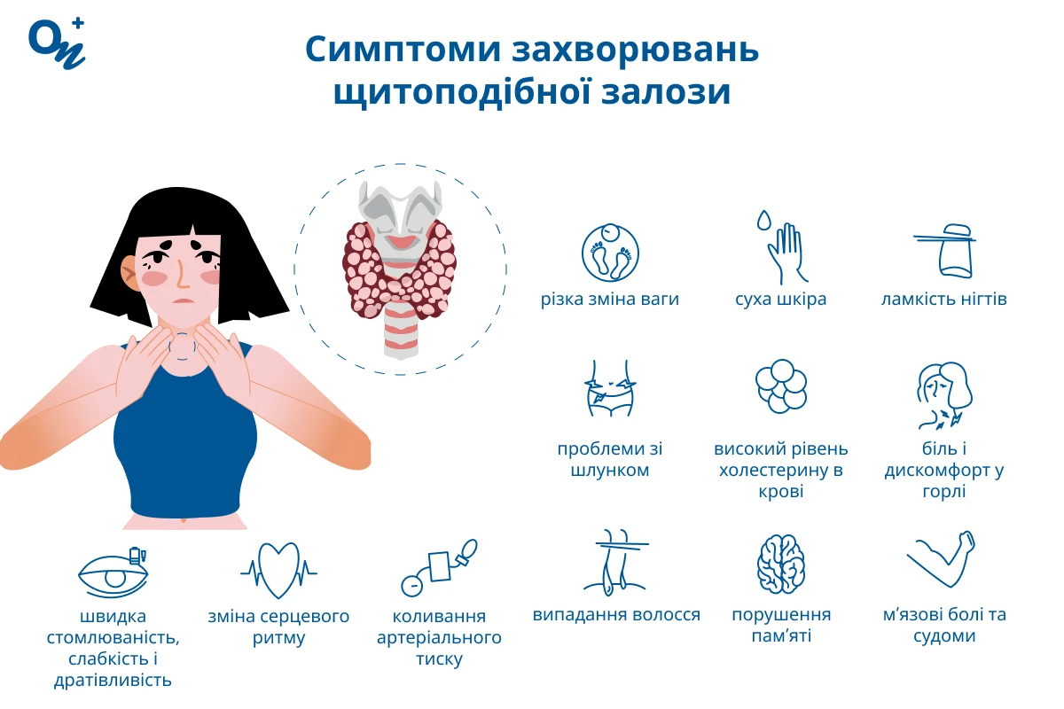Симптоми захворювань щитоподібної залози