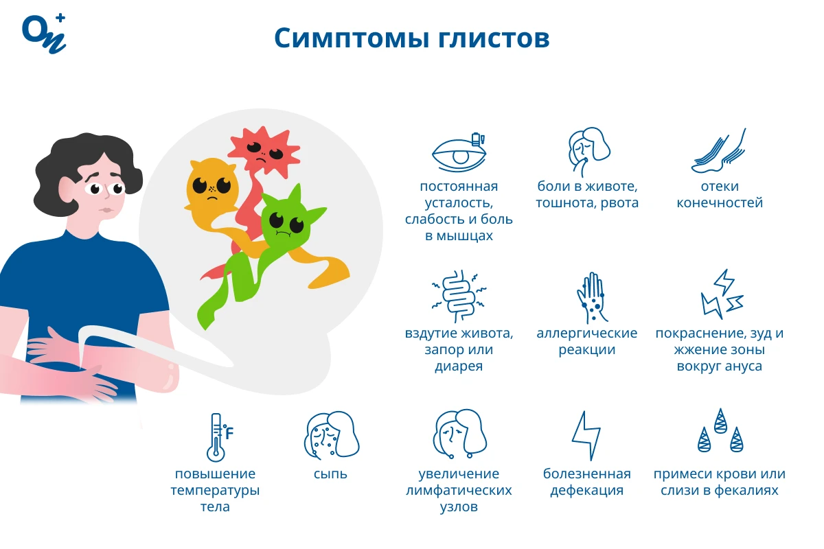 Симптомы глистов