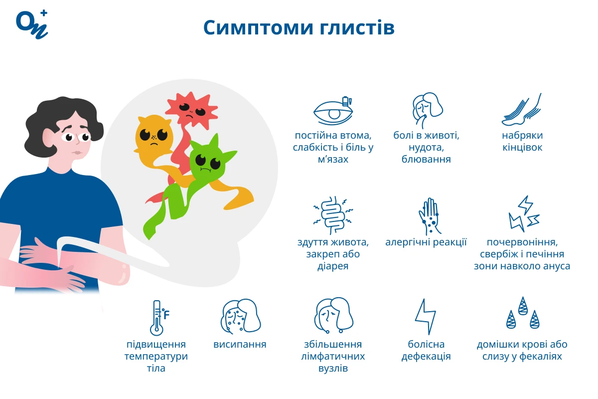 Симптоми глистів