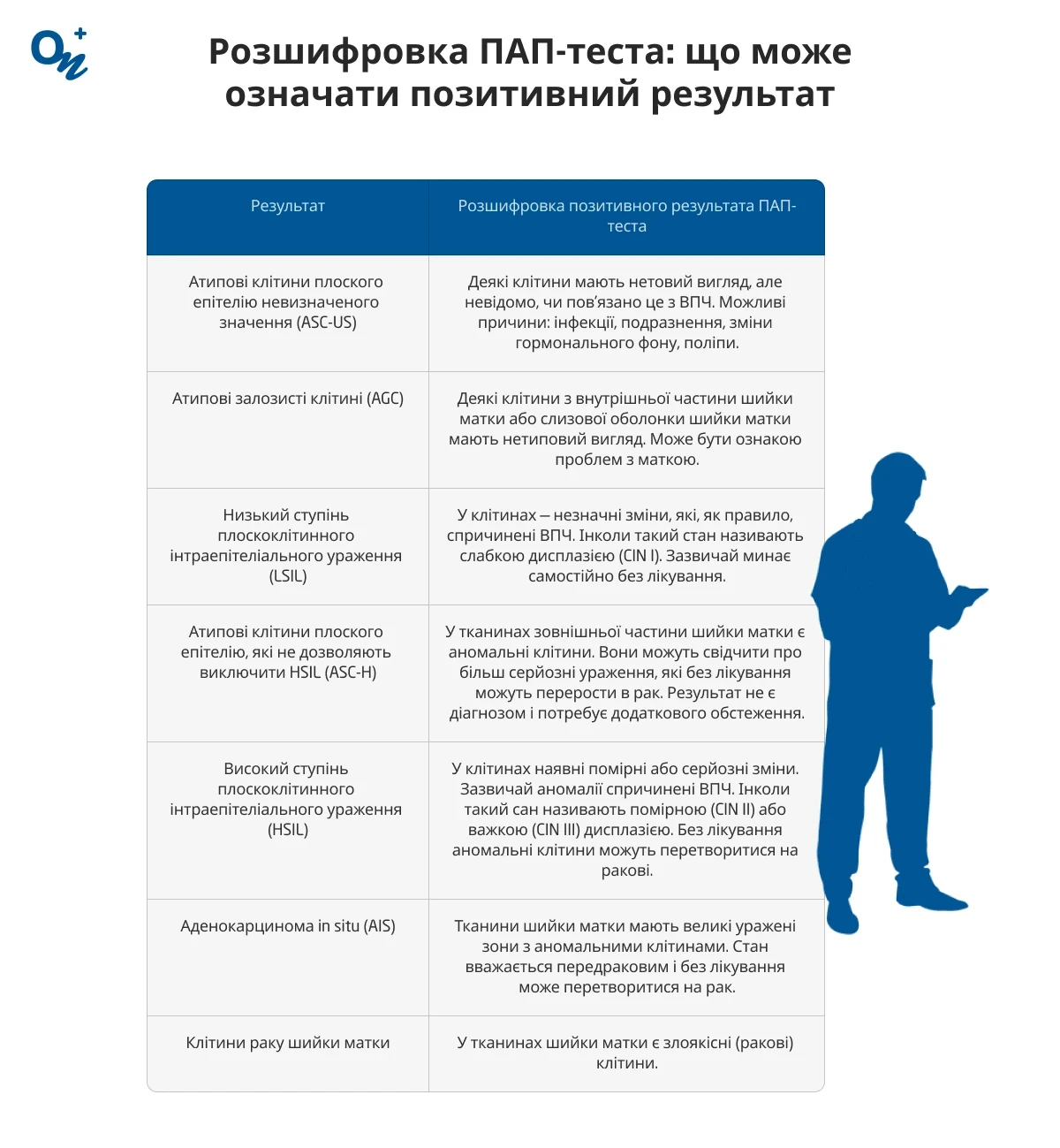 Розшифровка ПАП-теста