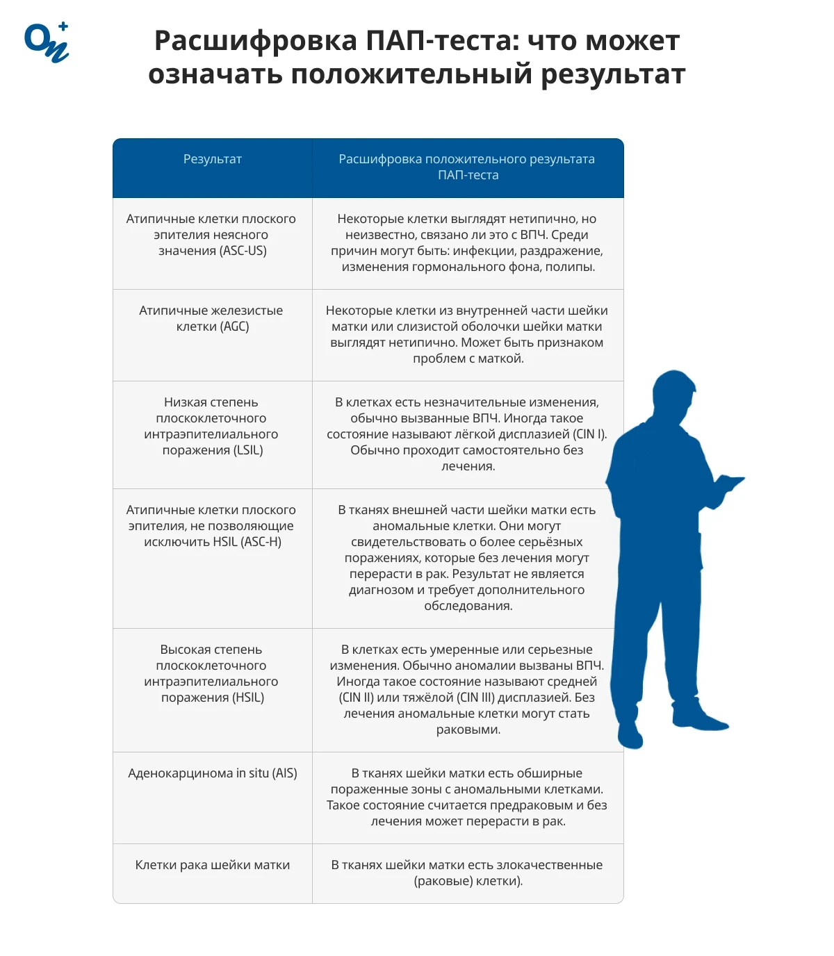 Расшифровка ПАП-теста