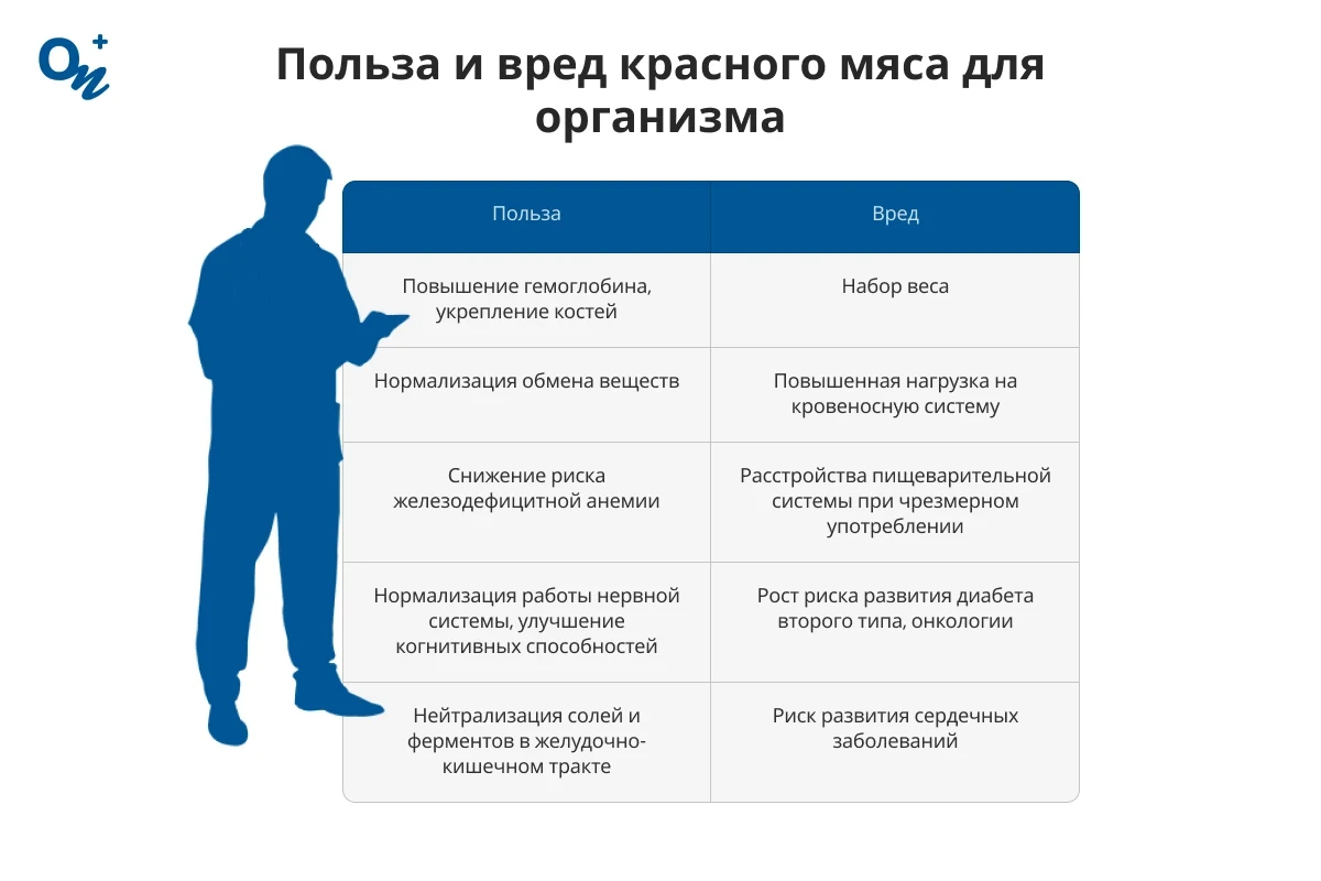 Польза и вред красного мяса для организма