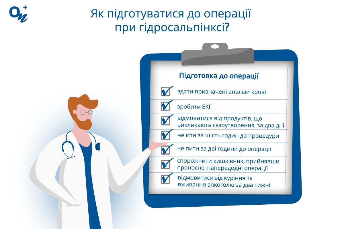 Як підготуватися до операції при гідросальпінксі?