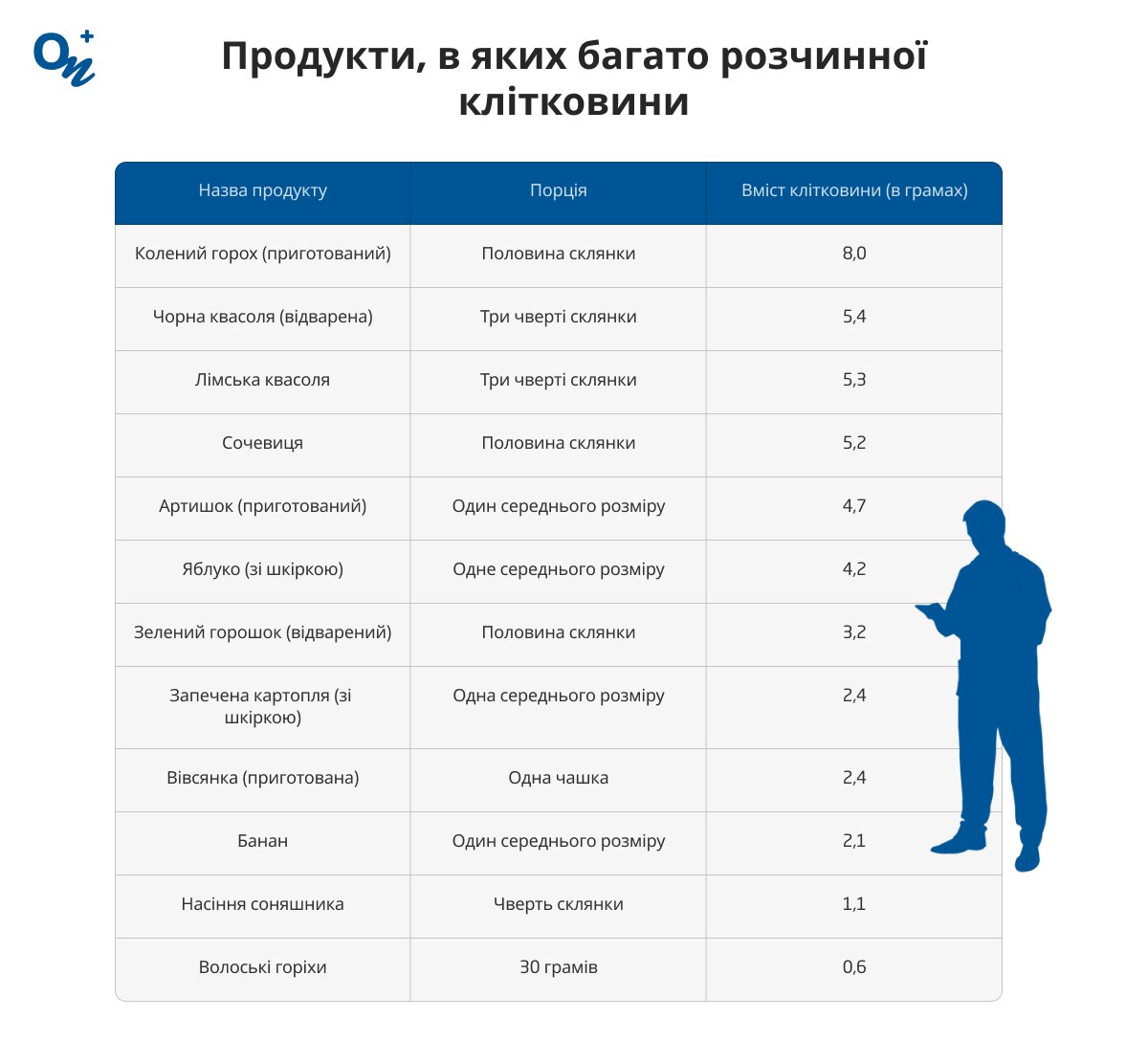 Продукти, що містять розчинну клітковину