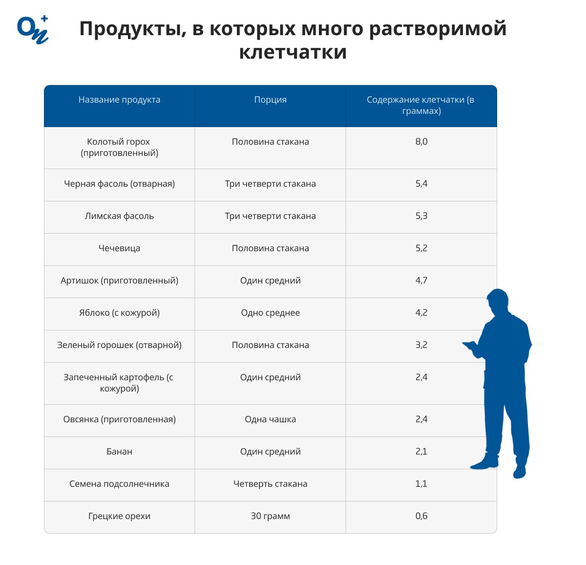 Продукты, содержащие растворимую клетчатку