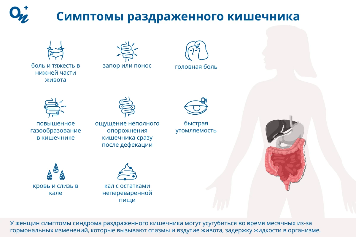 Синдром раздраженного кишечника