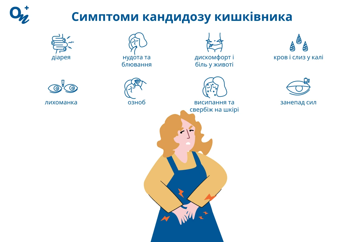 Симптоми кандидозу кишківника