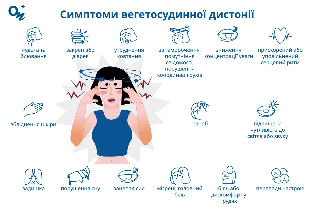 Симптоми вегетосудинної дистонії