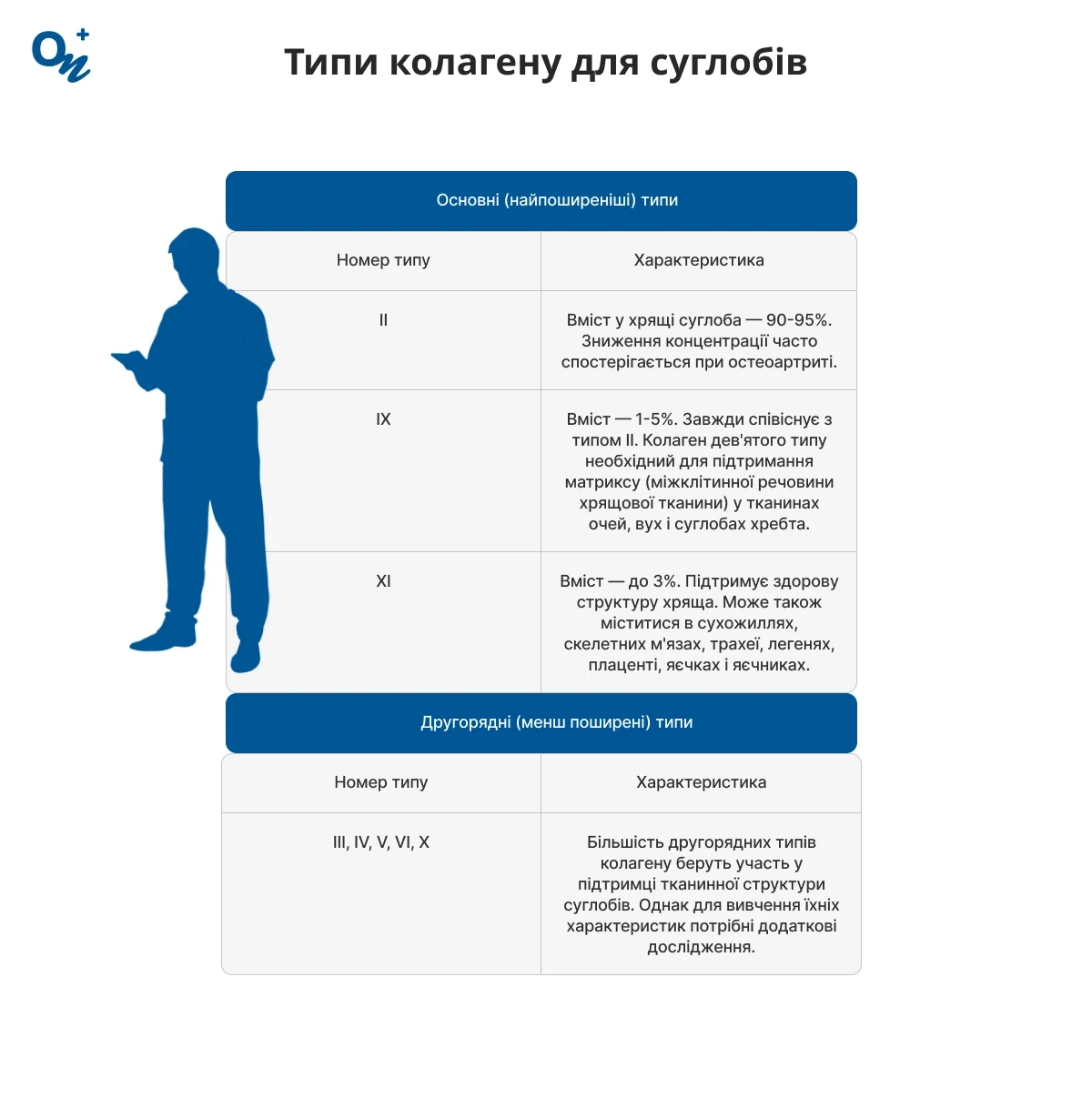 Типи колагену для суглобів