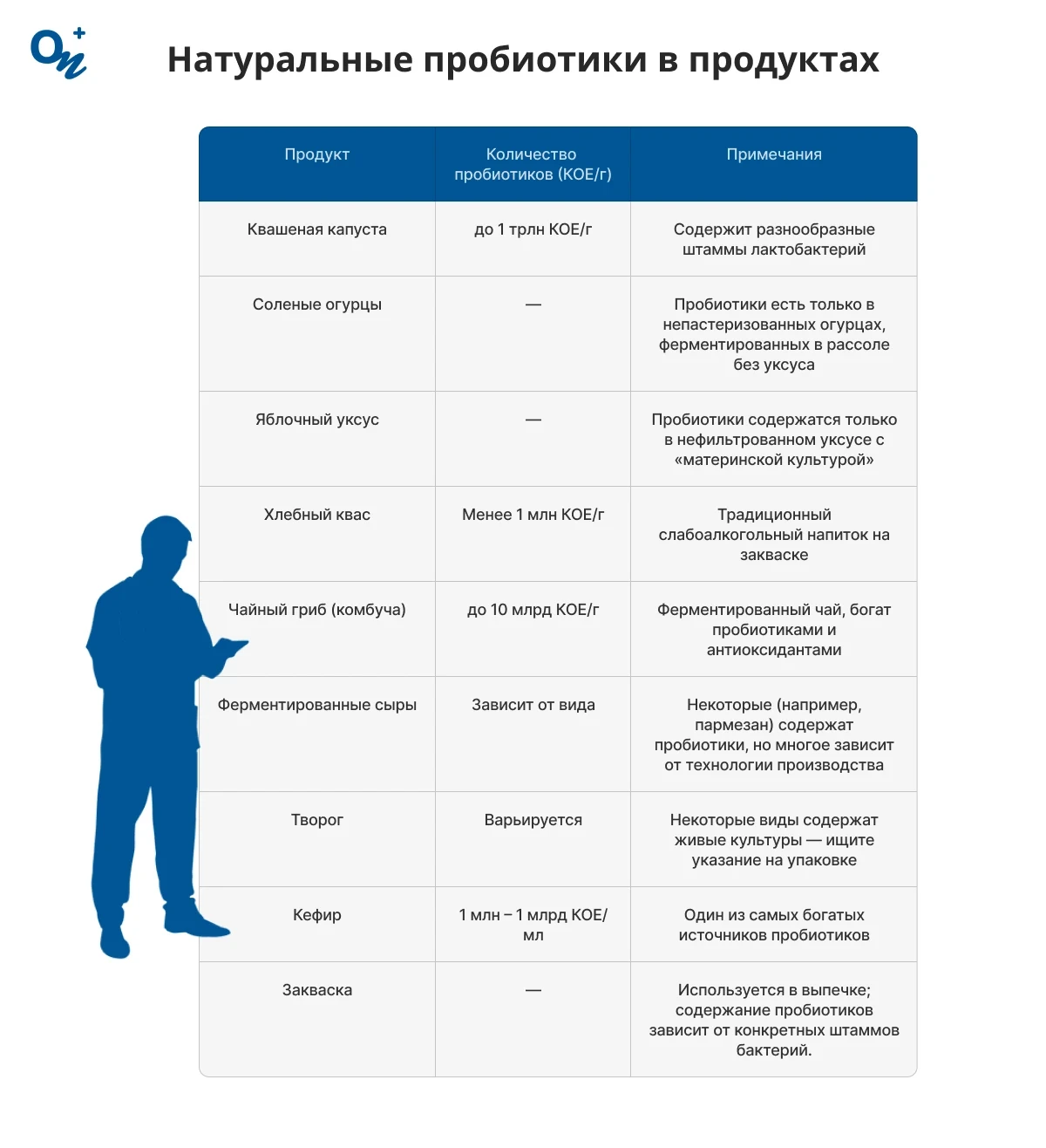 Пробиотики в продуктах