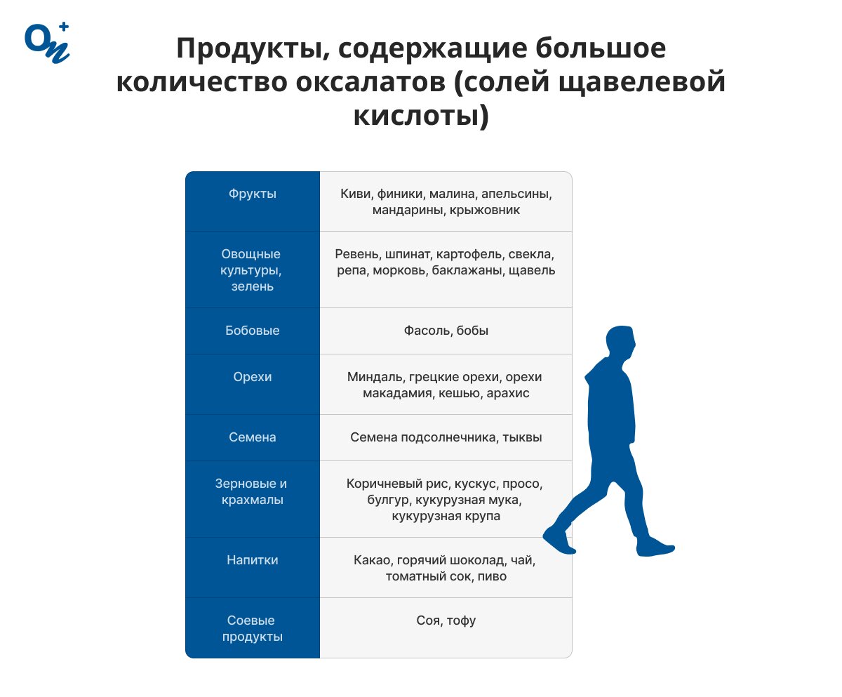 Продукты с высоким содержанием оксалатов
