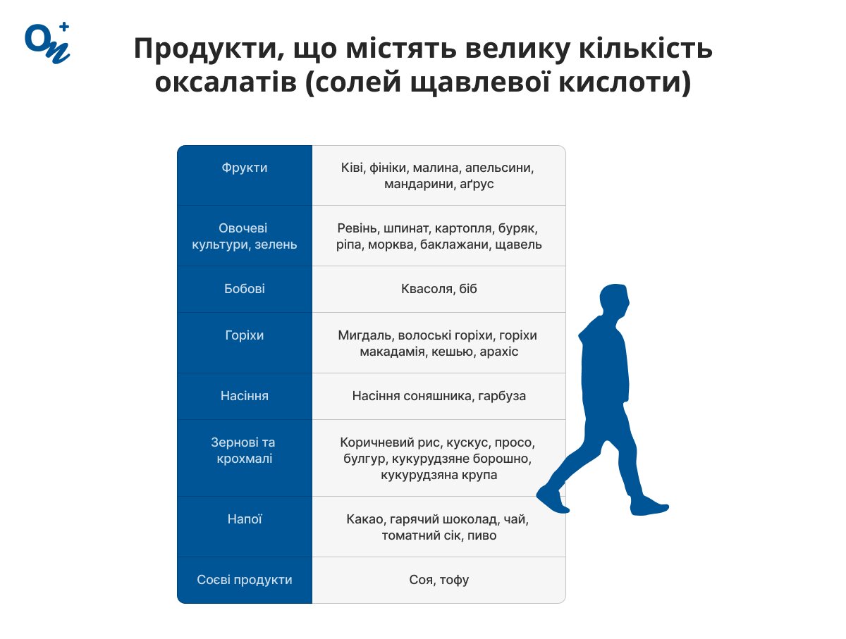 Продукти з високим вмістом оксалатів