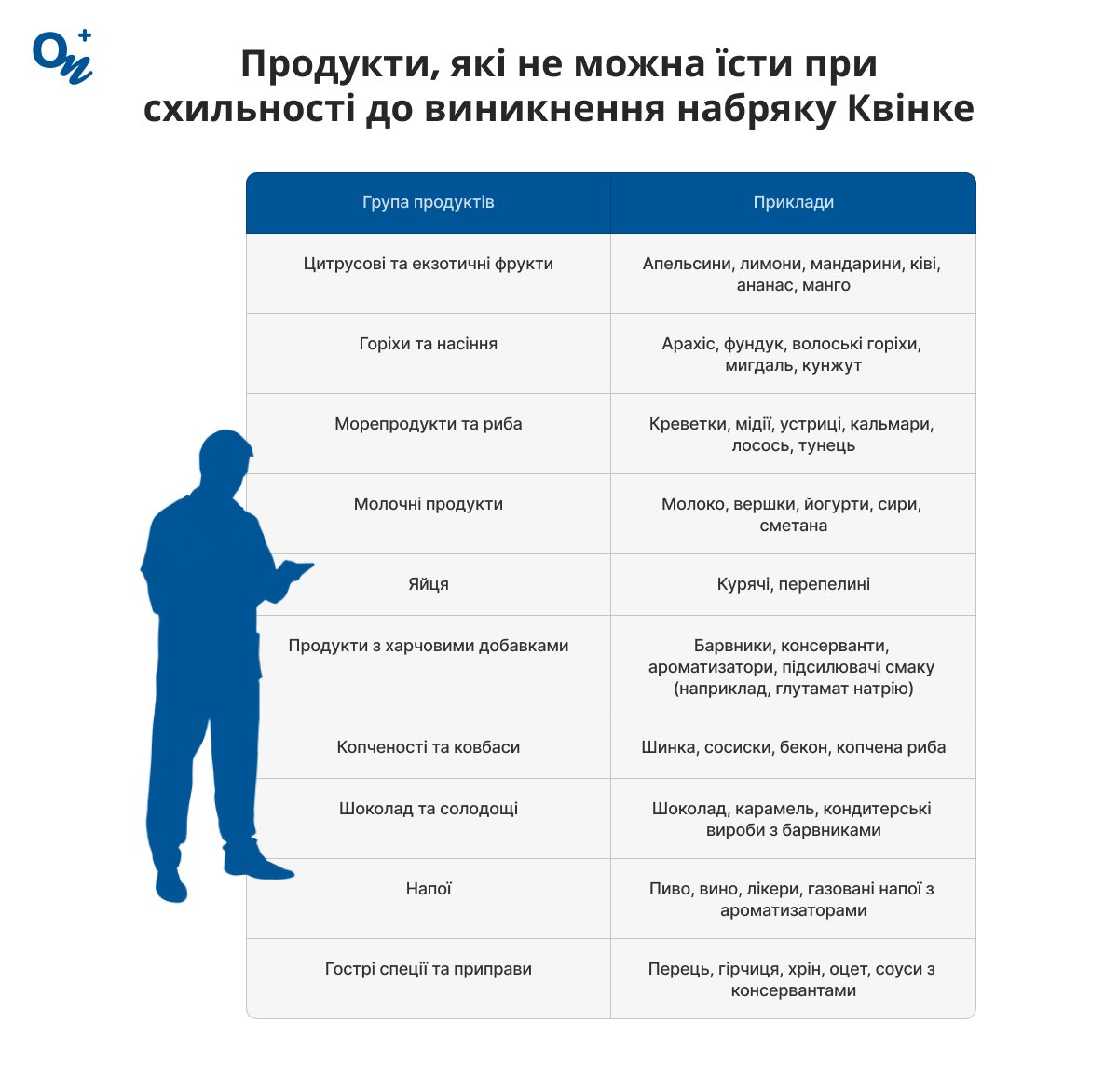 Продукти, які не можна їсти при схильності до розвитку набряку Квінке