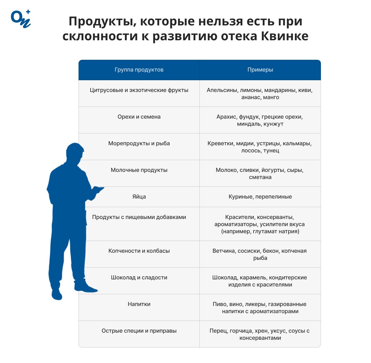 Продукты, которые нельзя есть при склонности к развитию отека Квинке