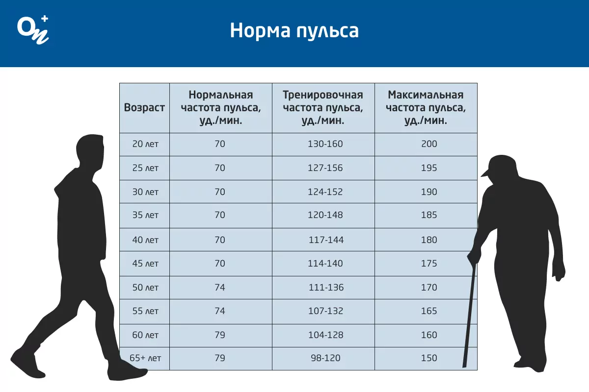 Тахикардия: причины, симптомы и их лечение — блог медицинского центра ОН  Клиник