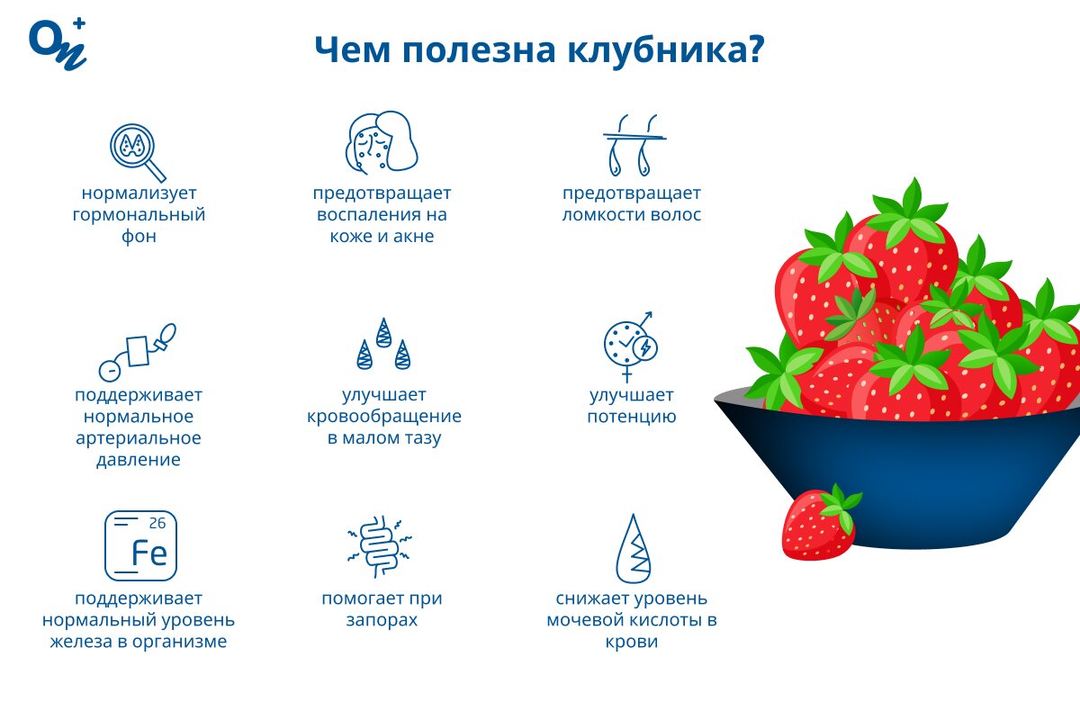 Чем полезна клубника?