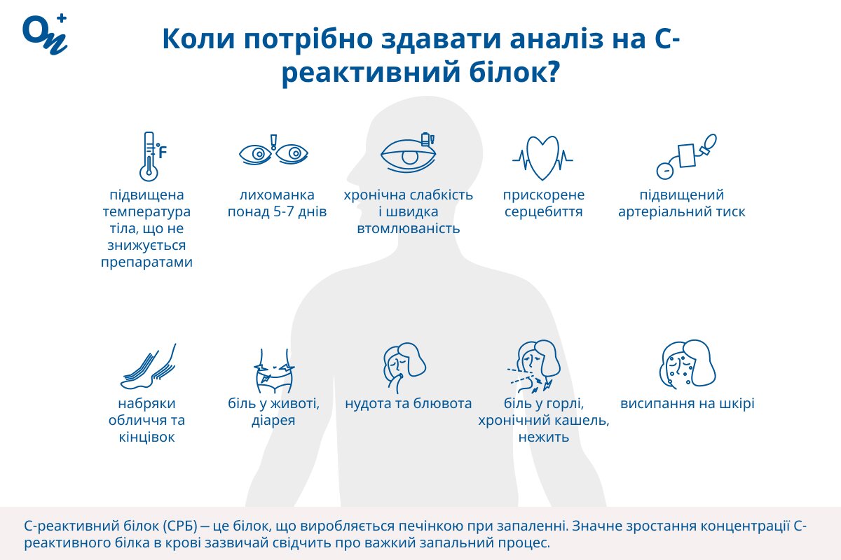 В яких випадках потрібно здавати аналізи на С-реактивний білок?