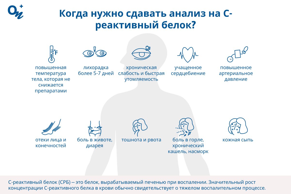 Когда нужно сдавать анализы на С-реактивный белок?