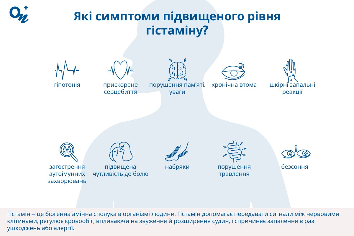 Які ознаки підвищеного рівня гістаміну?