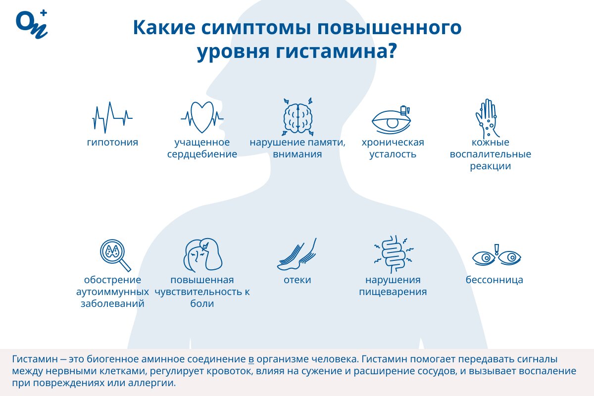 Какие симптомы указывают на повышенный уровень гистамина?