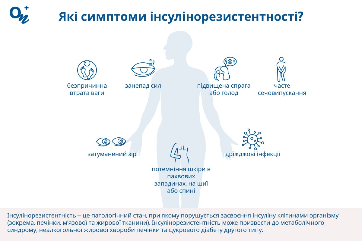 Які симптоми інуслінорезистентності?