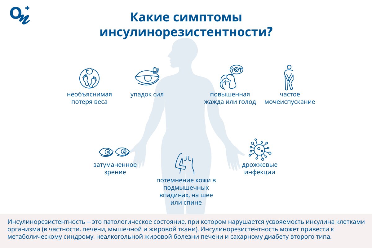 Какие симптомы инуслинорезистентности?