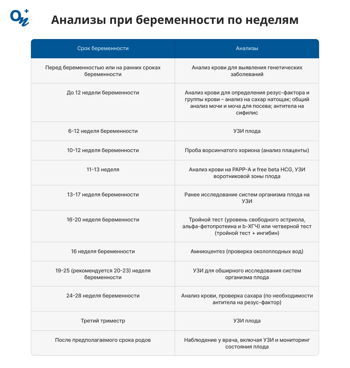 Анализы при беременности по неделям