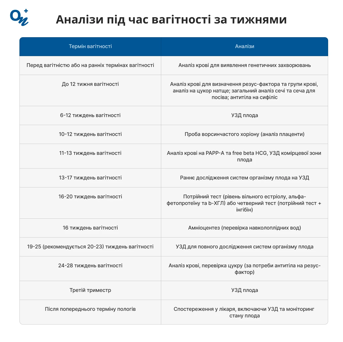 Аналізи під час вагітності за тижнями