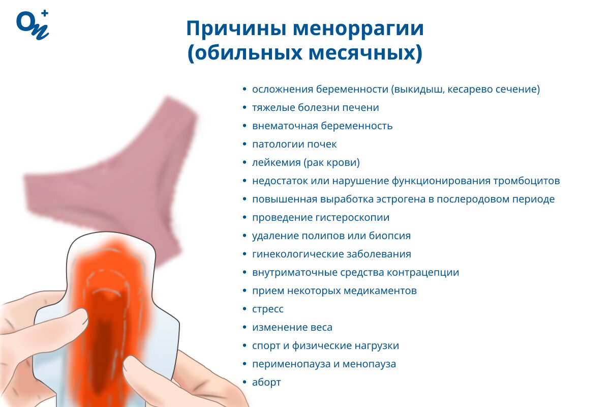 Какие причины меноррагии (обильных месячных)?