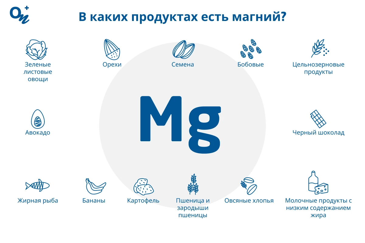 В каких продуктах есть магний?