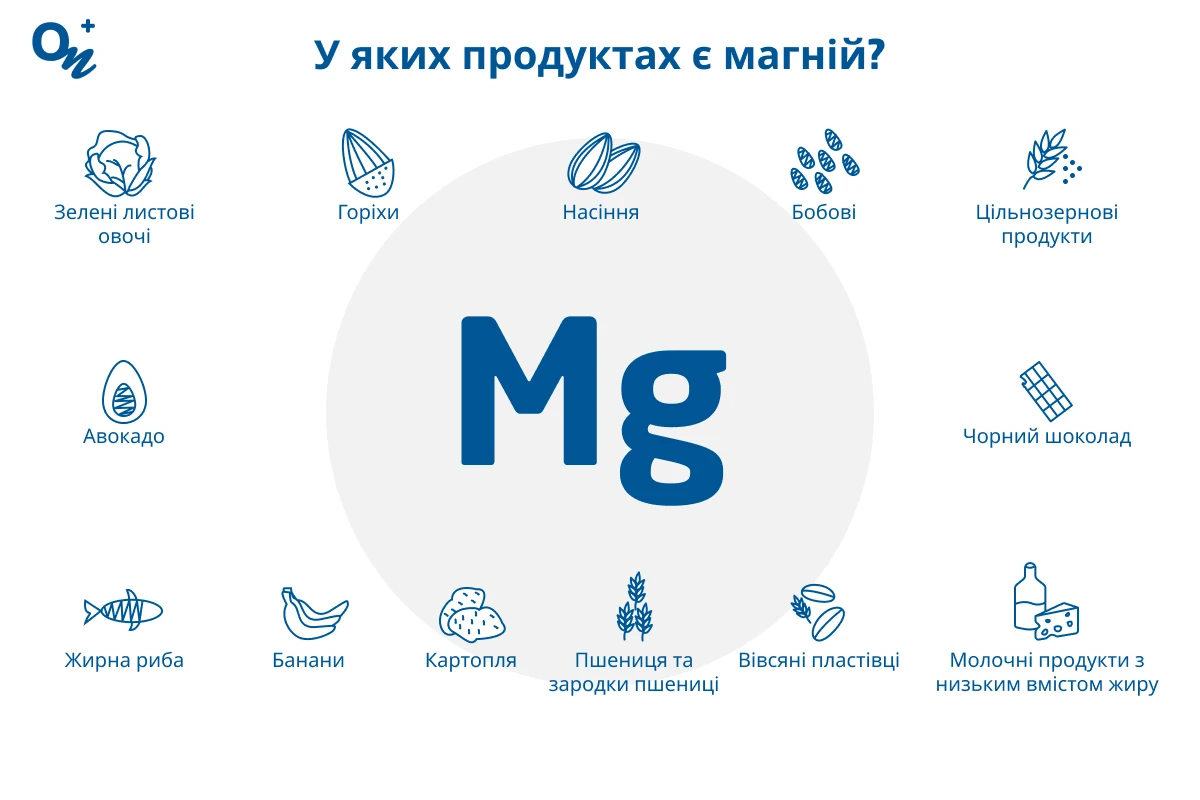 У яких продуктах є магній?