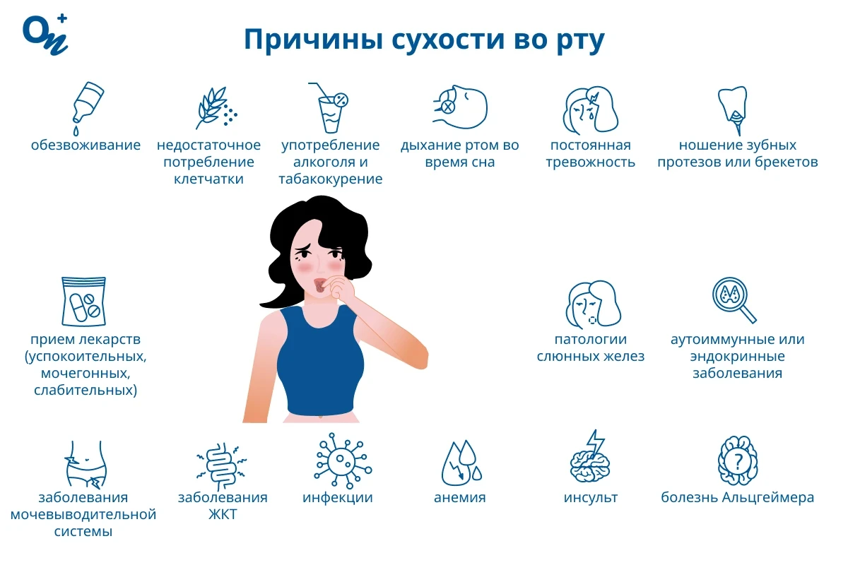 Причины сухости во рту