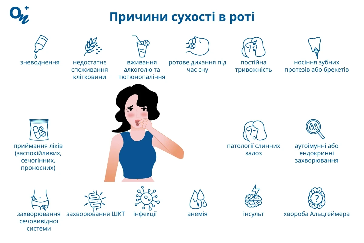 Причини сухості в роті