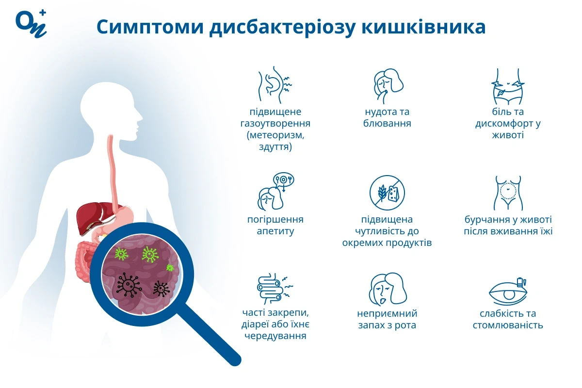 Дисбактеріоз кишківника