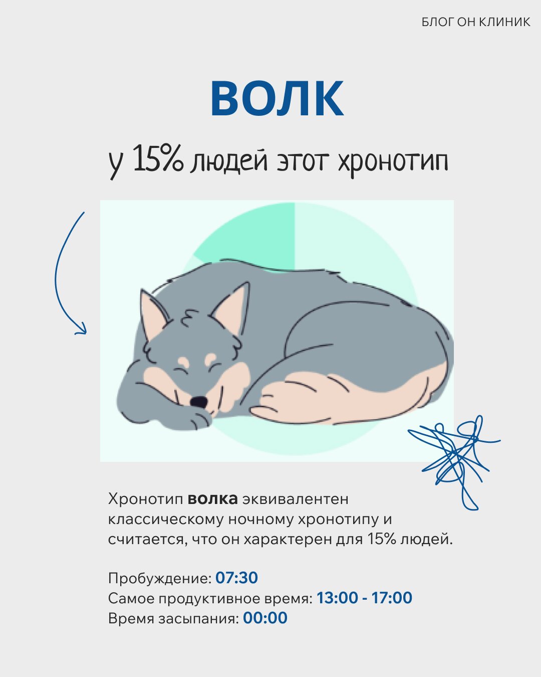 Хронотип «Волк»